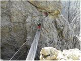 Passo Gardena - Cima Pisciadu